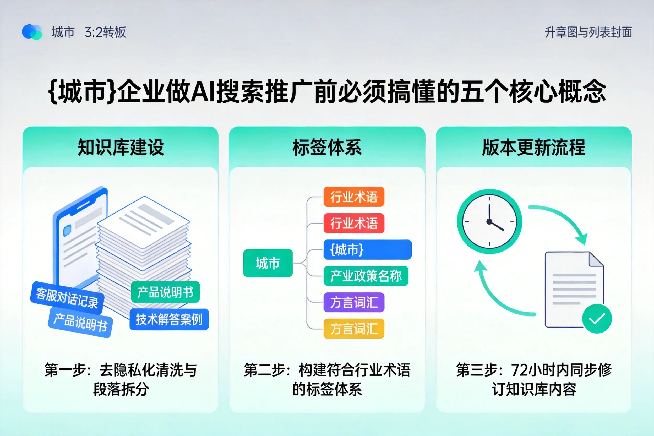 惠阳企业做AI搜索推广前必须搞懂的五个核心概念